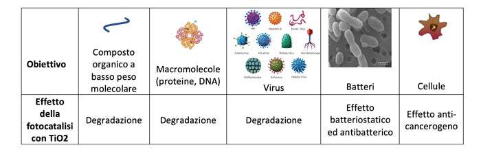 fotocatalisi-per-fermare-il-virus-05.jpg