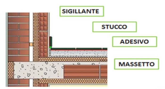 Piastrellatura ceramica: cosa c'è da sapere sugli adesivi