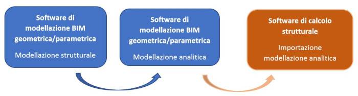 interoperabilita--progettazione-strutturale-bim_archliving-04.JPG