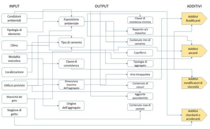 analisi-multicriteriale-additivi-calcestruzzo.JPG