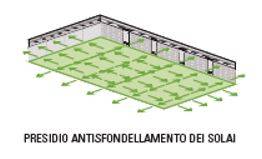 sistema-antisfondellamento-ambiti-kerakoll.JPG