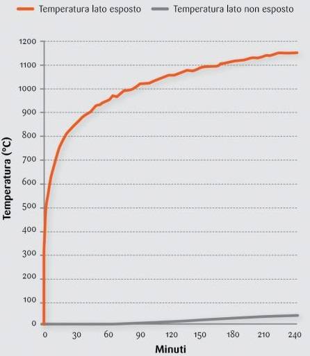 grafico-danesi-normablok.JPG