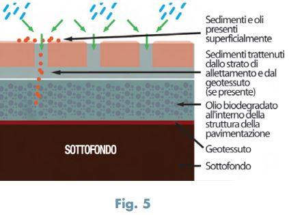 pav-drenanti-clsfig-5.JPG