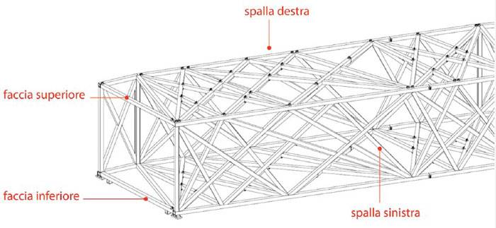 Assonometria generale del primo tratto della struttura 