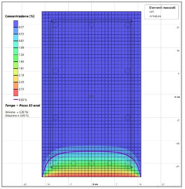 Figura 9: Concentrazione cloruri a 50 anni in sezione non prefessurata