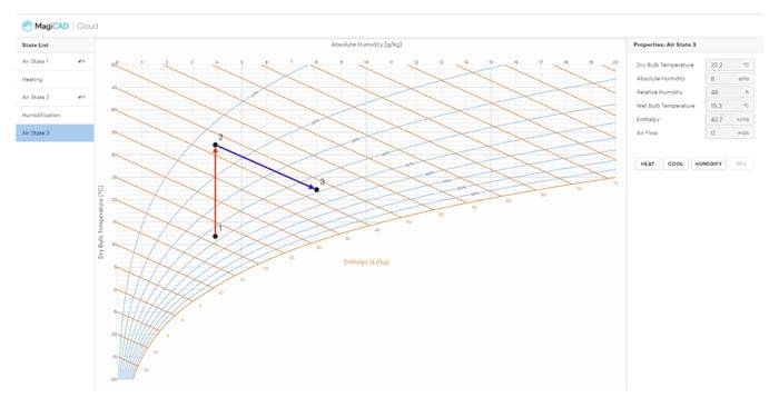 Il diagramma di Mollier per il dimensionamento dei sistemi di ventilazione