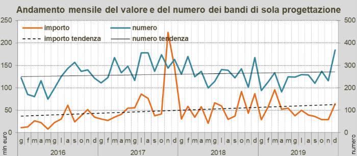 tabella-oice-uno.jpg