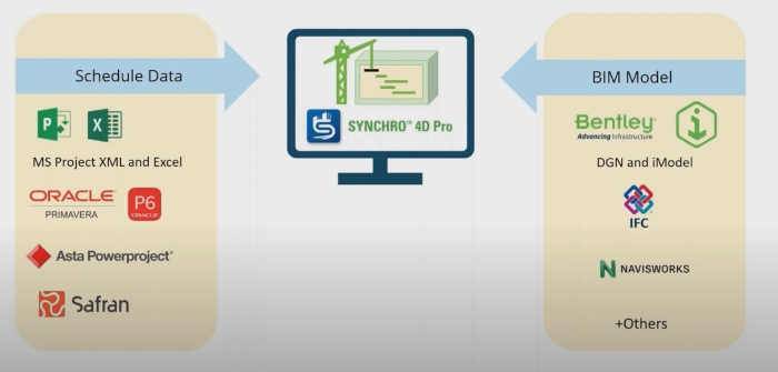 SYNCHRO4D coniuga modelli BIM con programmi di pianificazione