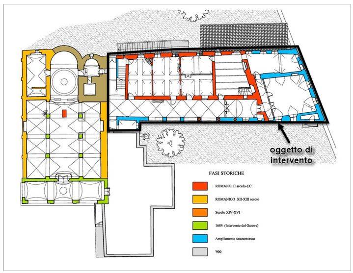 Complesso Monastero di Marcenasco - Epoche costruttive - Zona di intervento