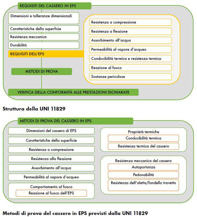 Il contenuto della norma UNI 11829:2021