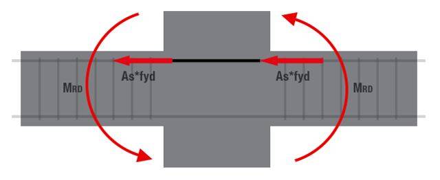 nodo-gerarchie-resistenze.JPG