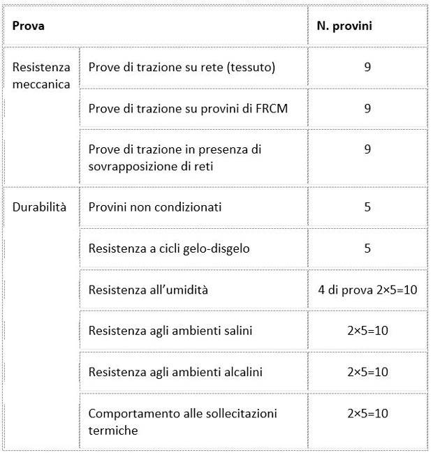 tabella-controlli-frcm.JPG