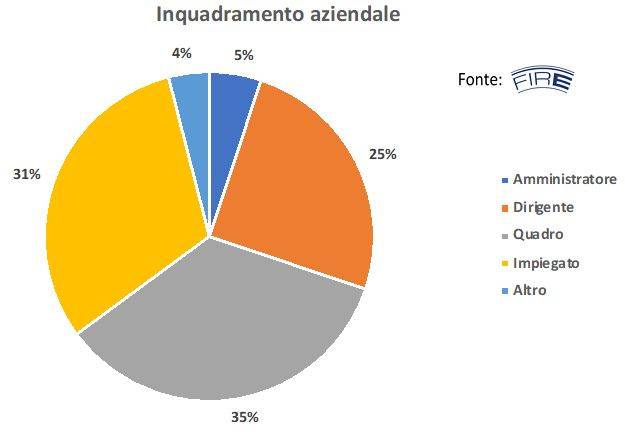 La figura dell’energy manager