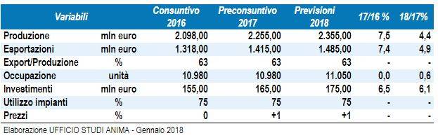 dati-ASSOTERMICA-gennaio-2018.JPG