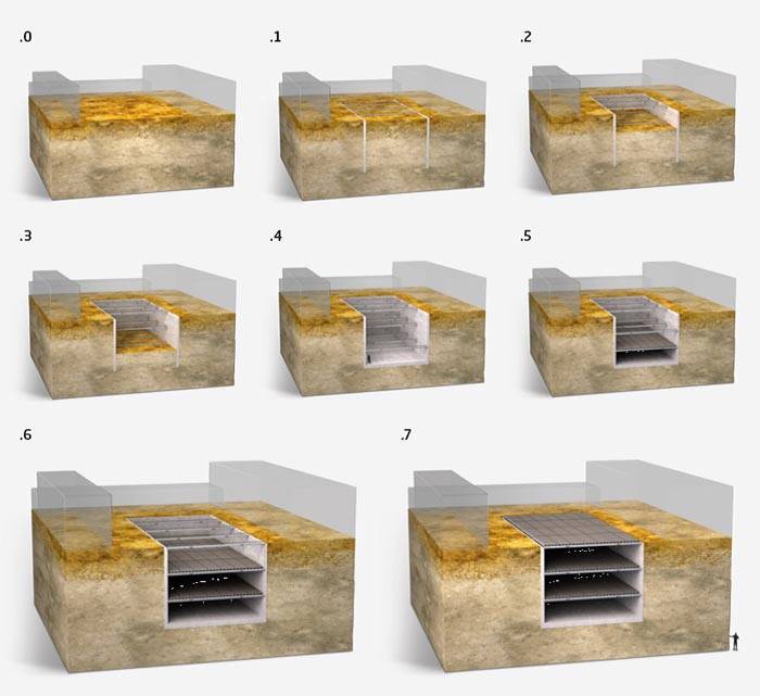 Fasi di realizzazione del metodo “Top-Down”.