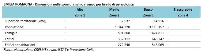 tour-italia-antisimica-2019-2020_cresme-isi_02.JPG