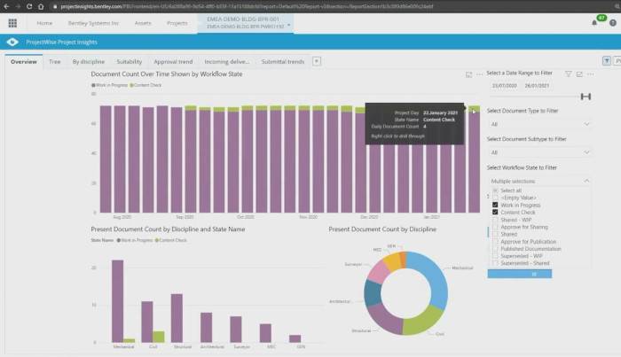 Projectwise Project Insight