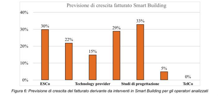 previsione-crescita-fatturato-smart-b.jpg