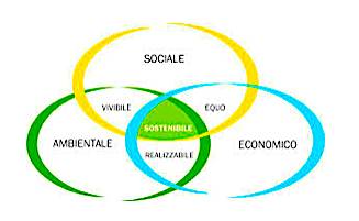 sostenibilita_digitale_rappresentazione-1.jpg