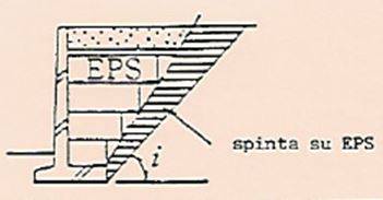 Un’altra possibile applicazione dell'EPS sono i riempimenti per muri contro terra e per pile da ponte.