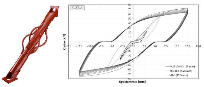 Connettore EDIL TP-N (sx), curva forza-spostamento ciclico del connettore EDIL TP-N (dx).