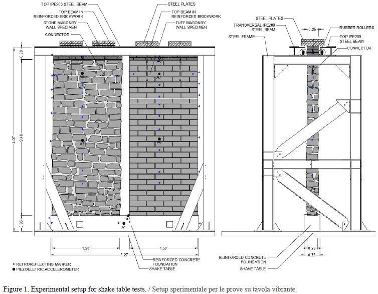 miglioramento-sismico-test-frm-defelice-icd2018.JPG