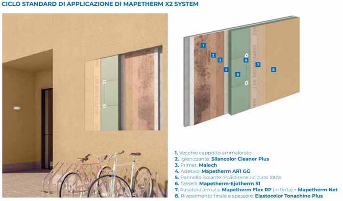 Il sistema Mapetherm X2 System, il cappotto su cappotto