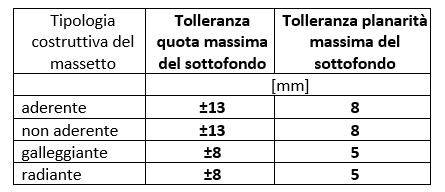 Progettazione del sistema pavimento: cosa fare