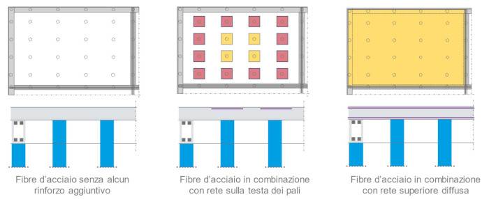 Pavimentazioni industriali su pali in calcestruzzo fibrorinforzato