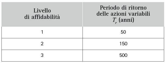 livello-affidabilità-tabella1.JPG