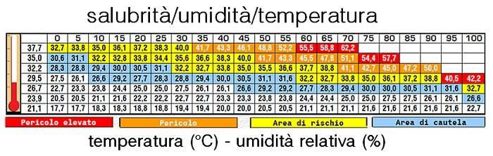 umidità2.JPG