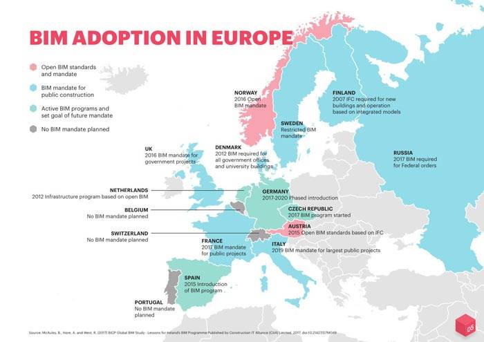 Adozione del BIM in Europa