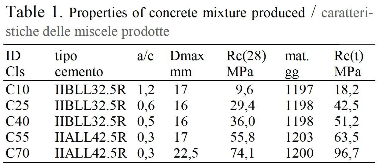 tabella-prove-calcestruzzo-indurito-01.jpg