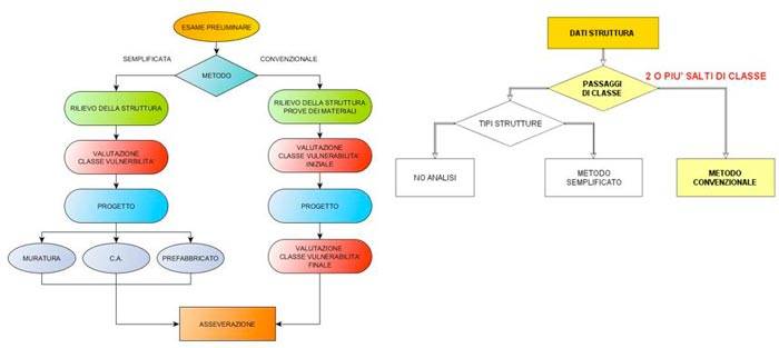 determinazione della classe di rischio sismico