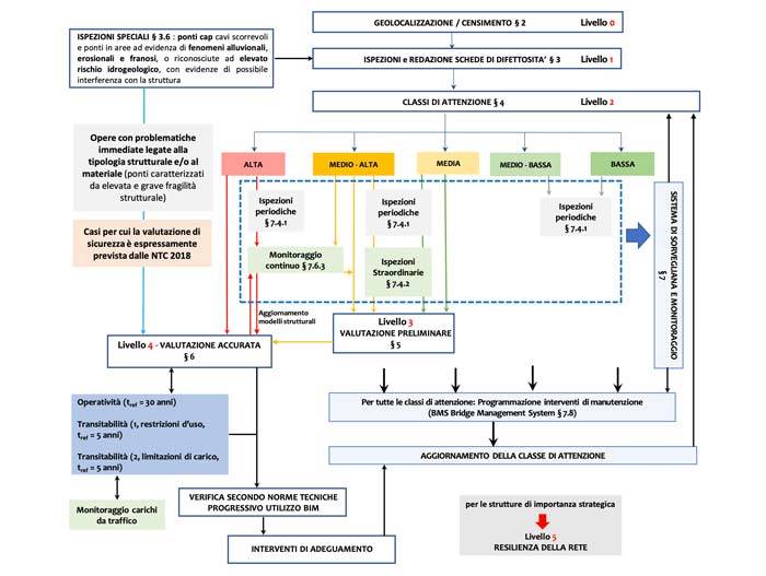 articolo-presentazione-linee-guda-consupp-ponti-esistenti-fig-01.jpg