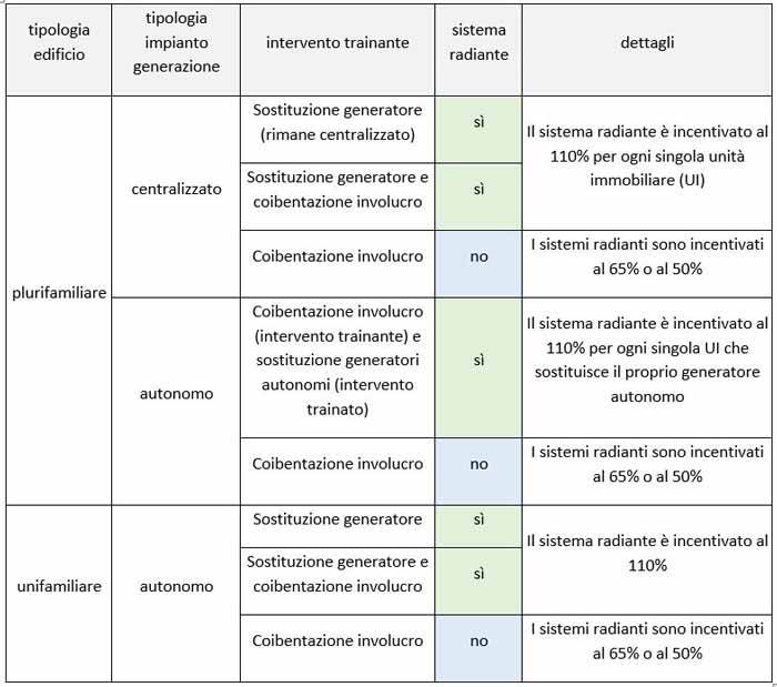 sistemi-radianti_bonus-fiscali.JPG