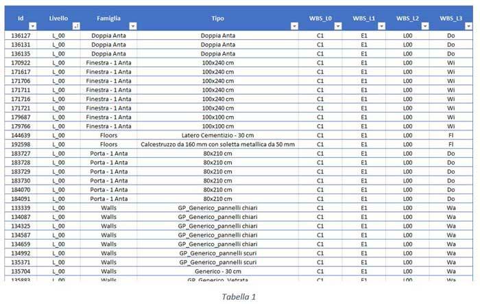 one-team_replicazione-automatica-nodi-dynamo-tab1.jpg