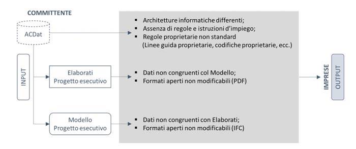 il-modello-bim-in-fase-di-esecuzione-rev-01.jpg