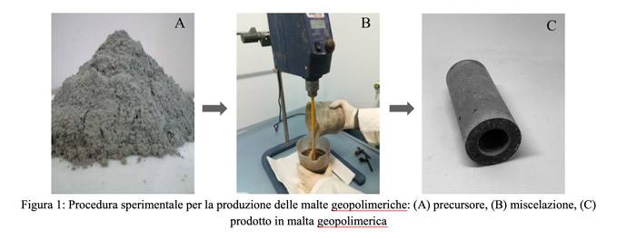 valutazione-del-ciclo-di-vita-di-manufatti-innovativi-ecocompatibili-per-lingegneria-idraulica-03.jpg