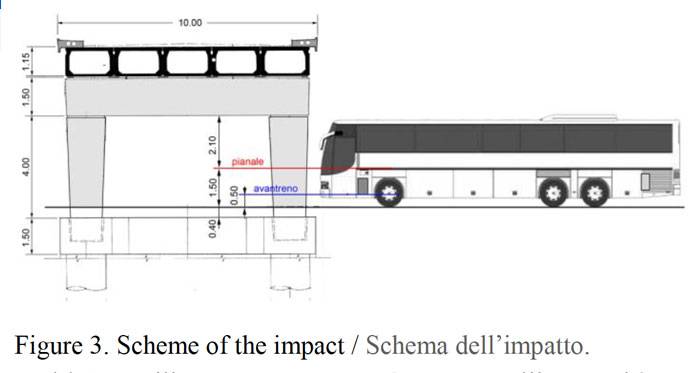 valutazione-del-danno-da-impatto-e-da-incendio-su-un-sovrappasso-autostradale-03.jpg