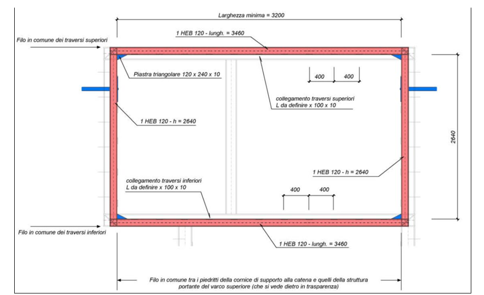 Disegno tecnico di una cerchiatura metallica realizzata con profili HEB 120, mostrante le travi superiori e inferiori, le piastre triangolari e le distanze tra i collegamenti, con quote precise dell’intervento.