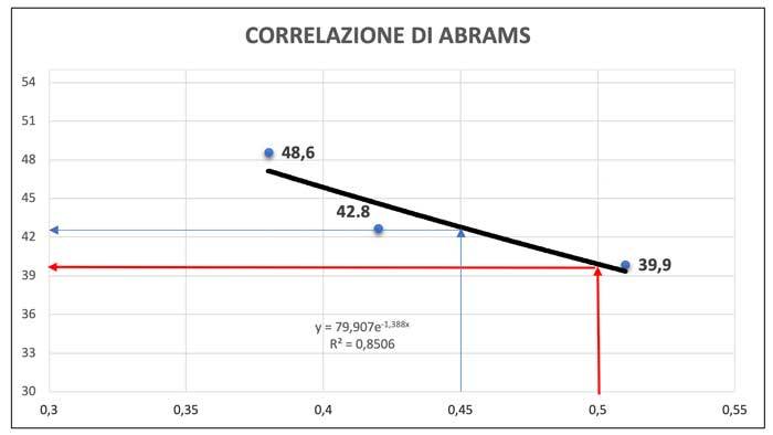 correlazione-di-abrams-felitti-02.jpg