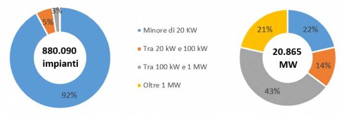 impianti-fotovoltaici-gse-2020.jpg