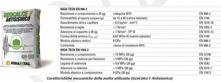 caratteristiche-geocalce-antisismico-miglioramento-sismico-kerakoll.JPG