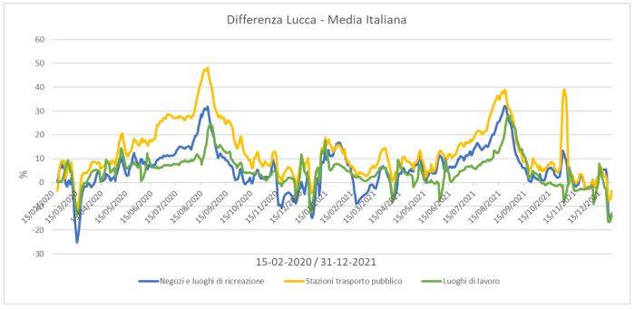 Mobilità Lucca 2020-2021