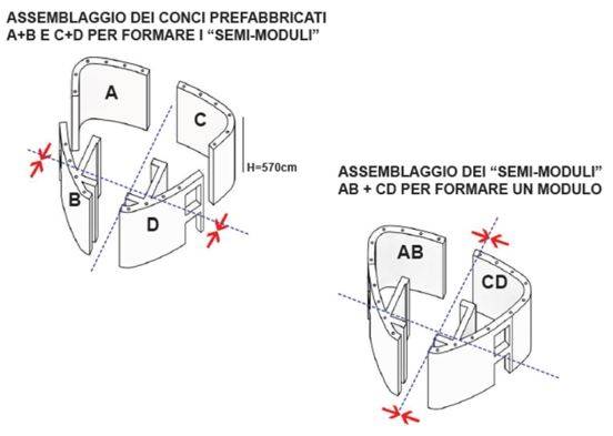  Fasi di montaggio per l’assemblaggio del singolo concio