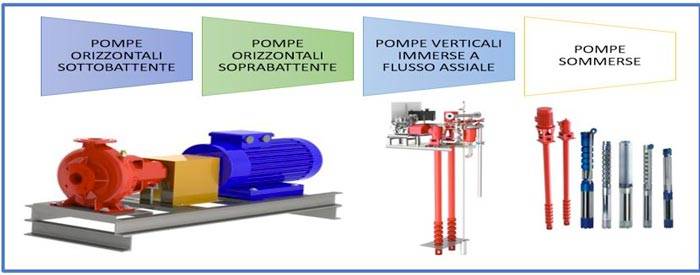 tipologie di motori che possono essere utilizzati per comandare le pompe principali antincendio