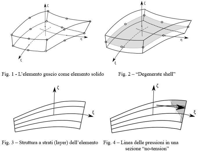 L’elemento guscio come elemento solido