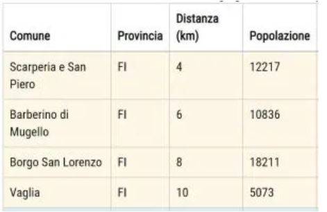 tabella-zone-sisma-mugello.JPG