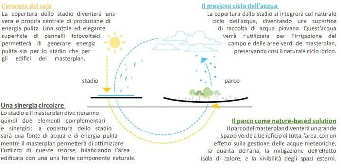 Masterplan Campo di Marte Firenze: progetto vincitore